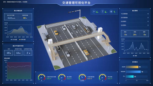 工控组态软件 工业自动化的大脑与2D/3D可视化研究的未来