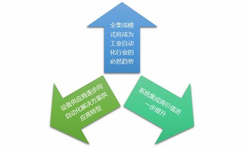 工业自动化控制软件行业竞争格局及主要趋势